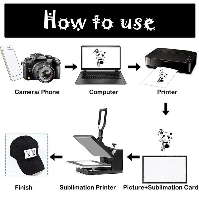 A01F-90Pc Sublimation Patches  - Hat Sublimation Blank review and price